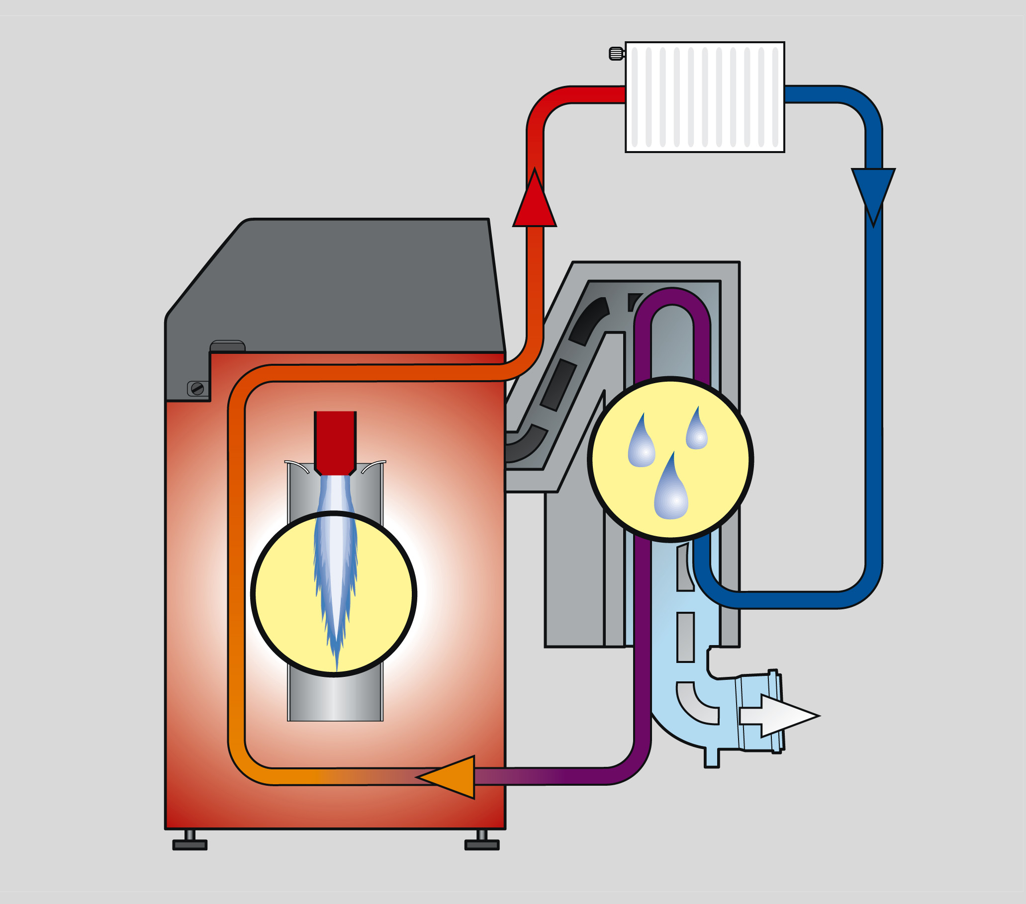 TDSInstallation chauffage neuf et rénovation